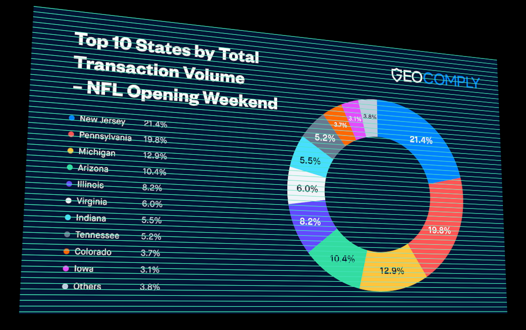 NFL Opening Weekend Set Record for Geolocation Transactions